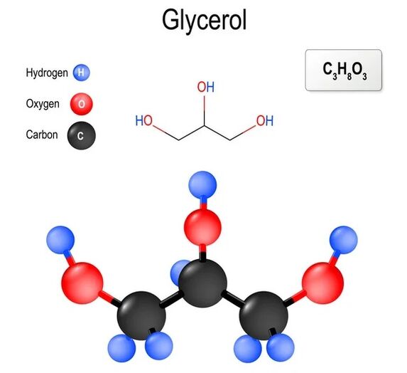 Promicil contains glycerin